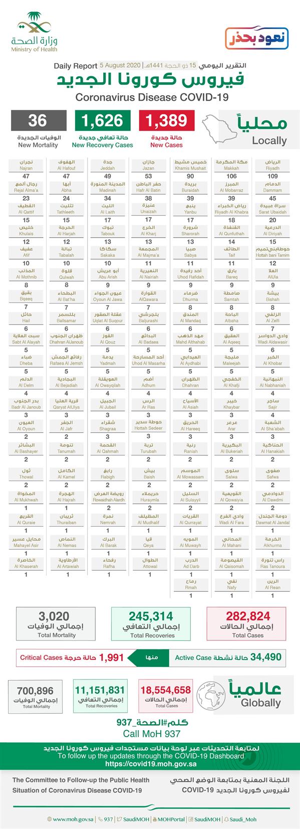 حالات كورونا