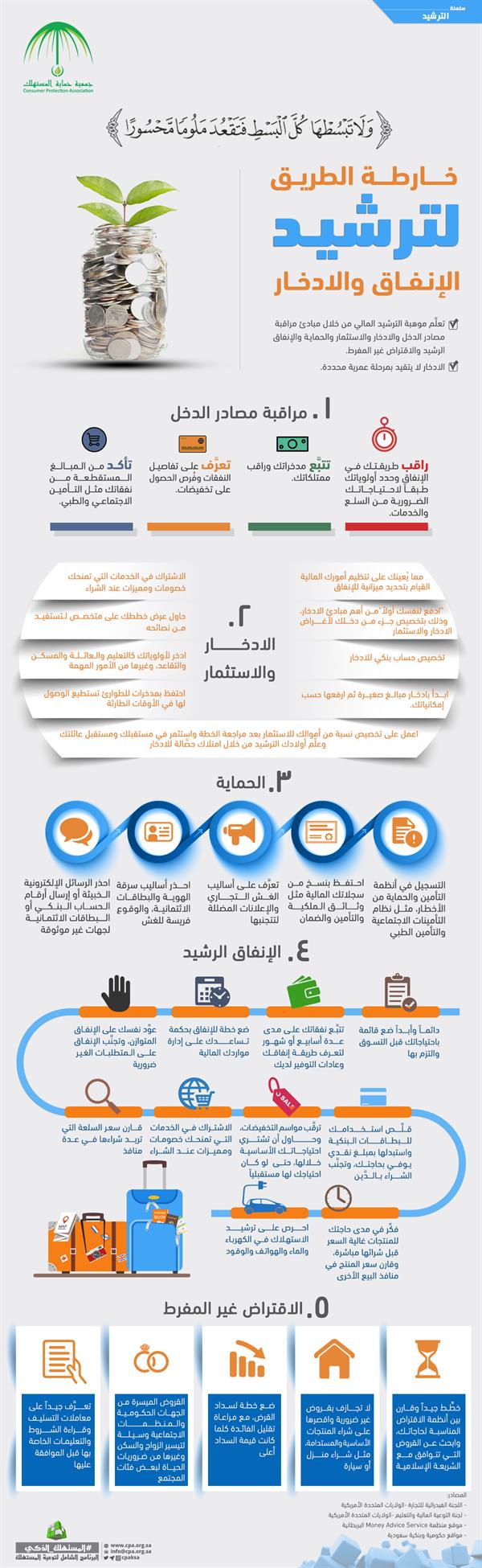 حماية المستهلك