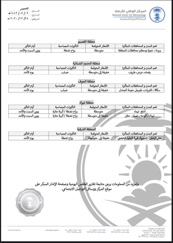 "الأرصاد": هطول أمطار رعدية على عدد من المناطق بدءاً من الغد.. وهذه تفاصيلها "الأرصاد": هطول أمطار رعدية على عدد من المناطق بدءاً من الغد.. وهذه تفاصيلها