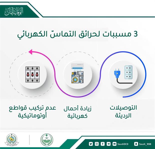 مسببات الحرائق