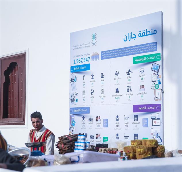 شاهد.. 6 لوحات مختصرة توضح معلومات إحصائية قيمة عن مناطق المملكة