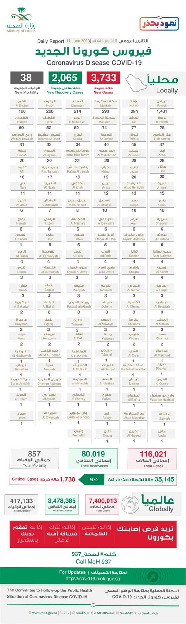 فيروس كورونا الجديد