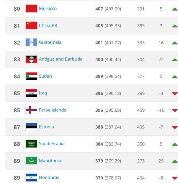 المنتخب السعودي