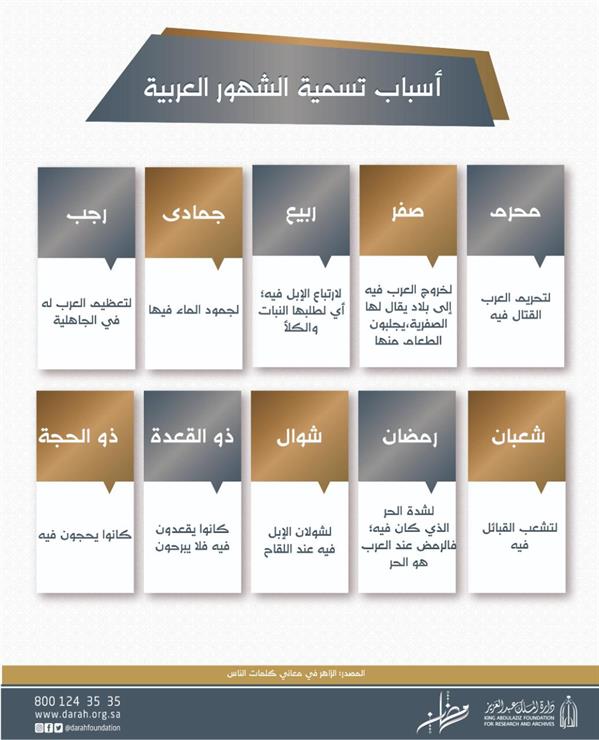 الشهور العربية