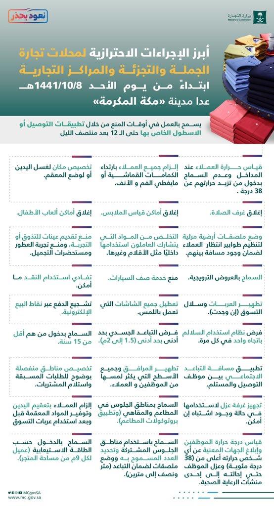 تعرّف على بروتوكولات المطاعم والمقاهي والتوصيل المنزلي تعرّف على بروتوكولات المطاعم والمقاهي والتوصيل المنزلي