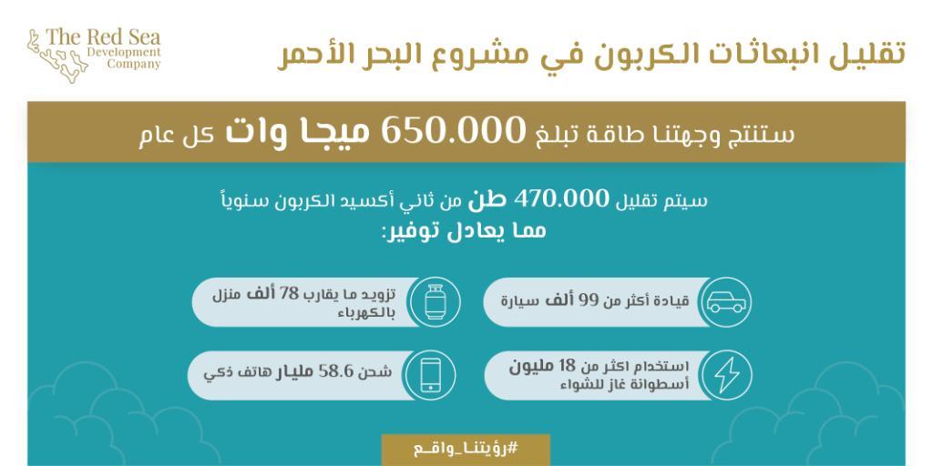 مشروع البحر الاحمر