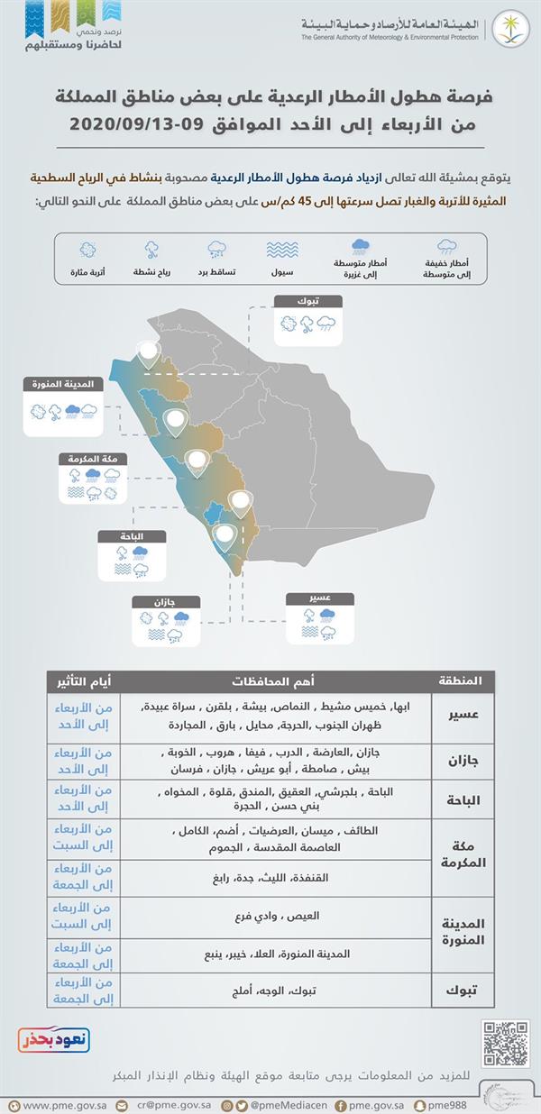 "الأرصاد": أمطار رعدية بدءًا من الأربعاء وحتى الأحد المقبل على هذه المناطق 