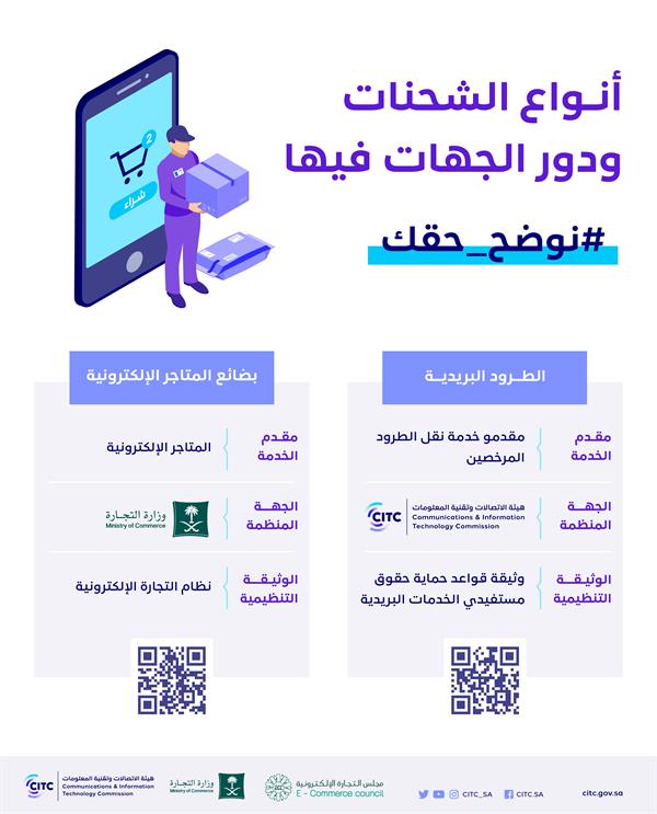 هيئة الاتصالات وتقنية المعلومات هيئة الاتصالات وتقنية المعلومات