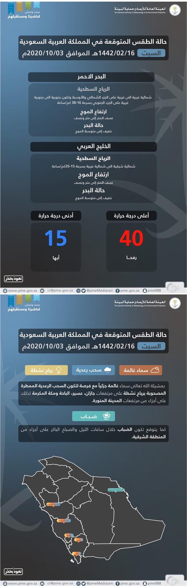 حالة الطقس المتوقعة ليوم غد السبت على مناطق المملكة