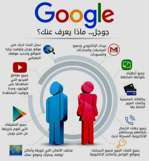 هذا صندوقك الأسود.. ماذا يعرف عنك 