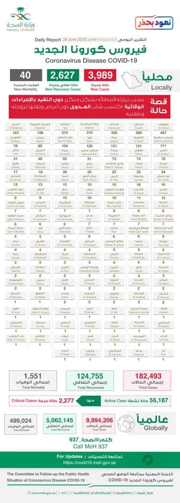 وزارة الصحة