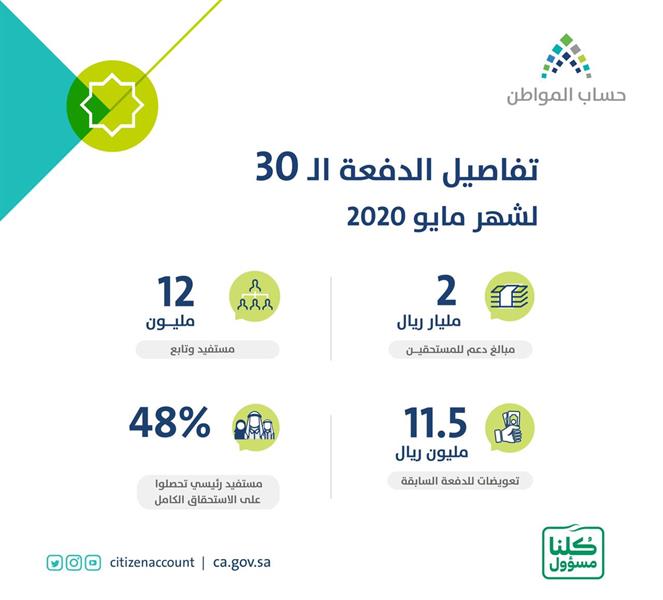 إيداعها حسابات المستفيدين حساب المواطن 23dd5cc8-6f87-4111-8