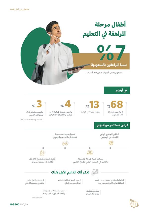 شؤون الأسرة