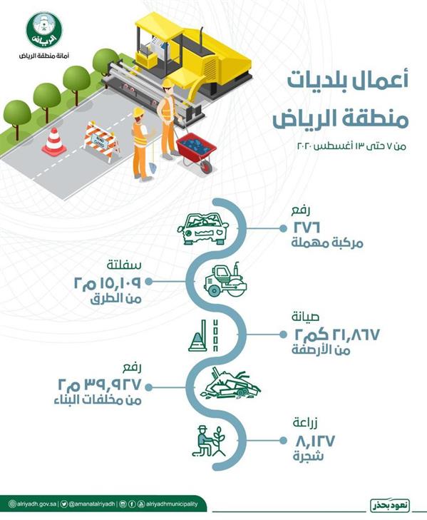 امانة الرياض