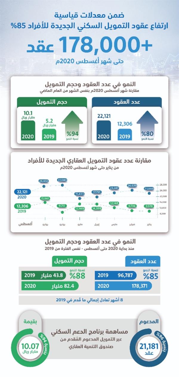 مؤسسة النقد العربي