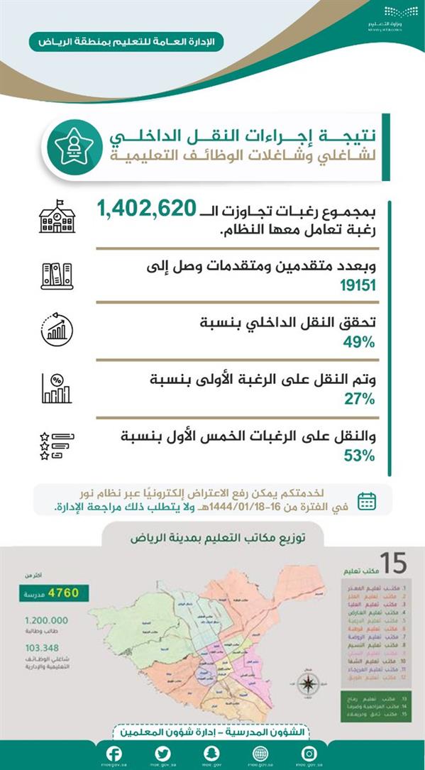 تعليم الرياض