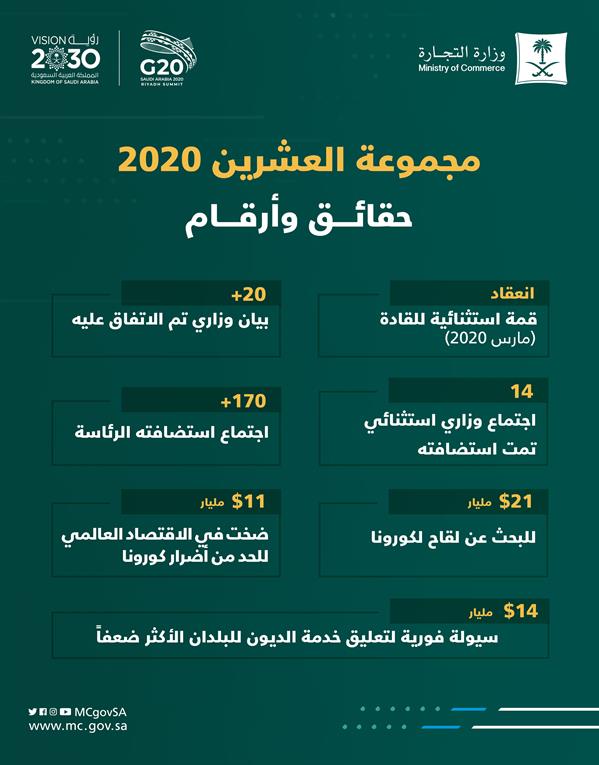 أرقام ضخمة لقمة العشرين في عام رئاسة المملكة