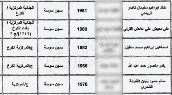 ضوئية من القائمة النهائية للسجناء السعوديين في العراق 