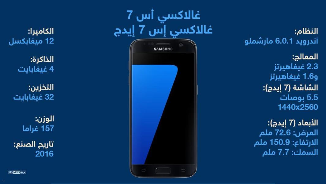 إنفوغرافيك.. تفضل هاتفك ذكيا أم جميل المظهر؟