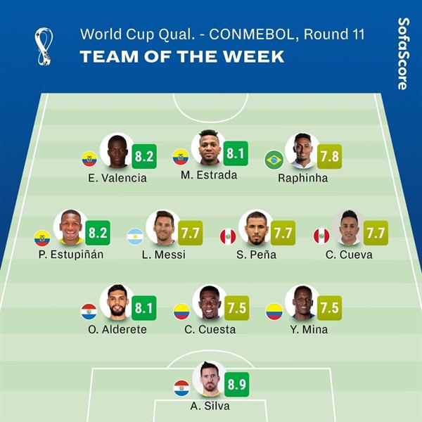 وجاء تشكيل الأسبوع بتصفيات أمريكا الجنوبية، بحسب موقف سوفا سكور العالمي كالتالي: