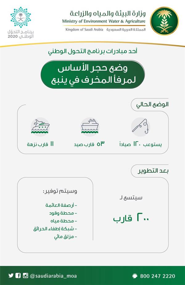 شاهد.. بتكلفة 62 مليون ريال.. تدشين مرفأي صيد في محافظتي 