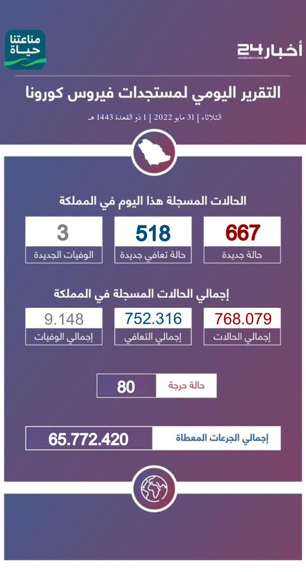 Corona stats Corona stats