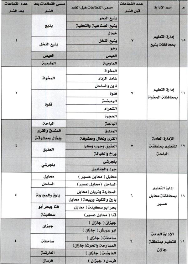 التعليم" تعتمد توزيع قطاعات النقل الخارجي للمعلمين والمعلمات