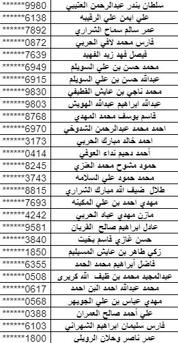 بالأسماء.. "البيئة" تدعو 97 مقبولًا على وظائفها لاستكمال إجراءات التعاقد 