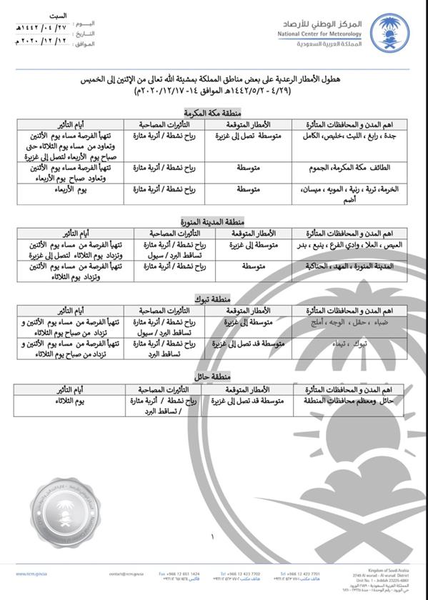 أمطار رعدية على بعض مناطق المملكة أمطار رعدية على بعض مناطق المملكة