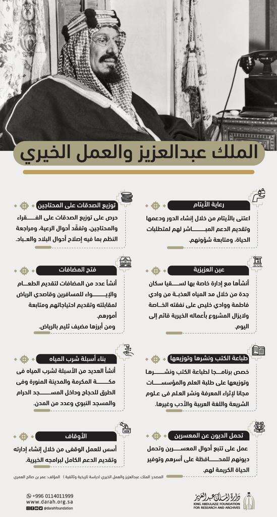 فتح المضافات وبناء الأسبلة.. نبذة عن مساهمات الملك عبدالعزيز في العمل الخيري 