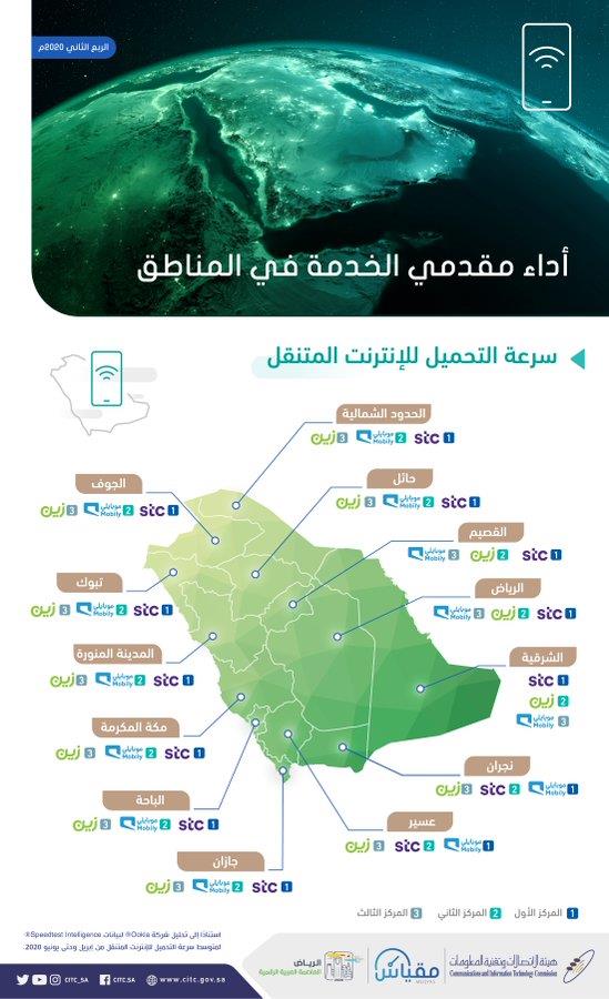 هيئة الاتصالات وتقنية المعلومات