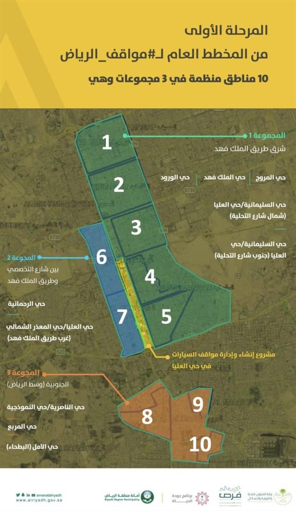  مخطط المواقف العامة للمركبات