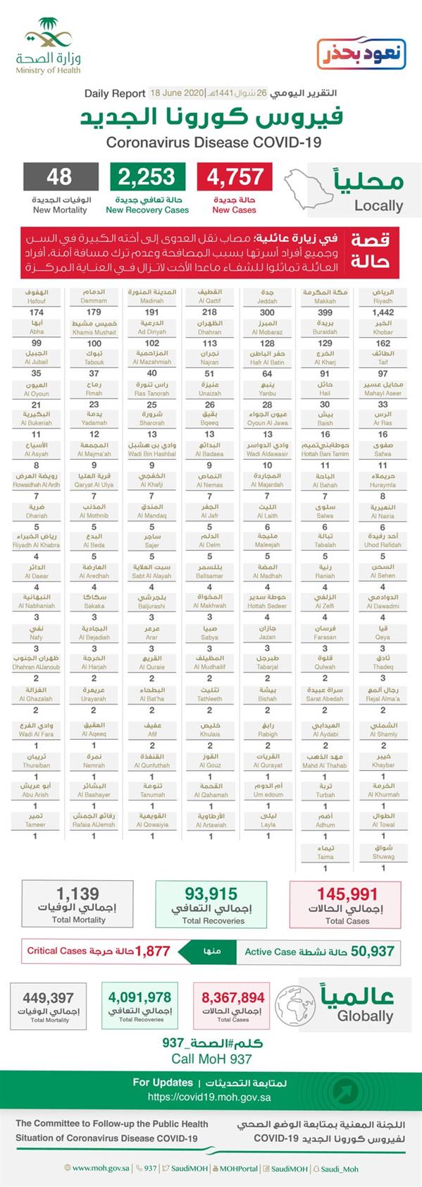 مصاب بـ"كورونا" ينقل العدوى إلى أسرة كاملة خلال زيارة عائلية مصاب بـ"كورونا" ينقل العدوى إلى أسرة كاملة خلال زيارة عائلية