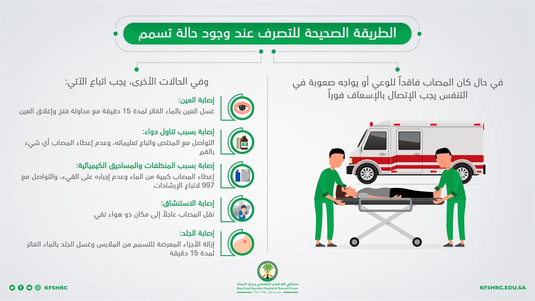 ما الطريقة الصحيحة للتصرف عند وجود حالة تسمم؟
