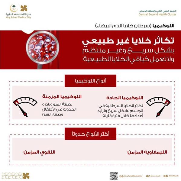  مدينة الملك فهد