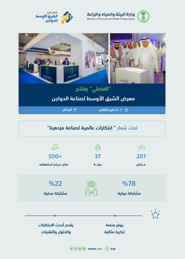 بمشاركة 200 شركة عالمية.. بمشاركة 200 شركة عالمية..
