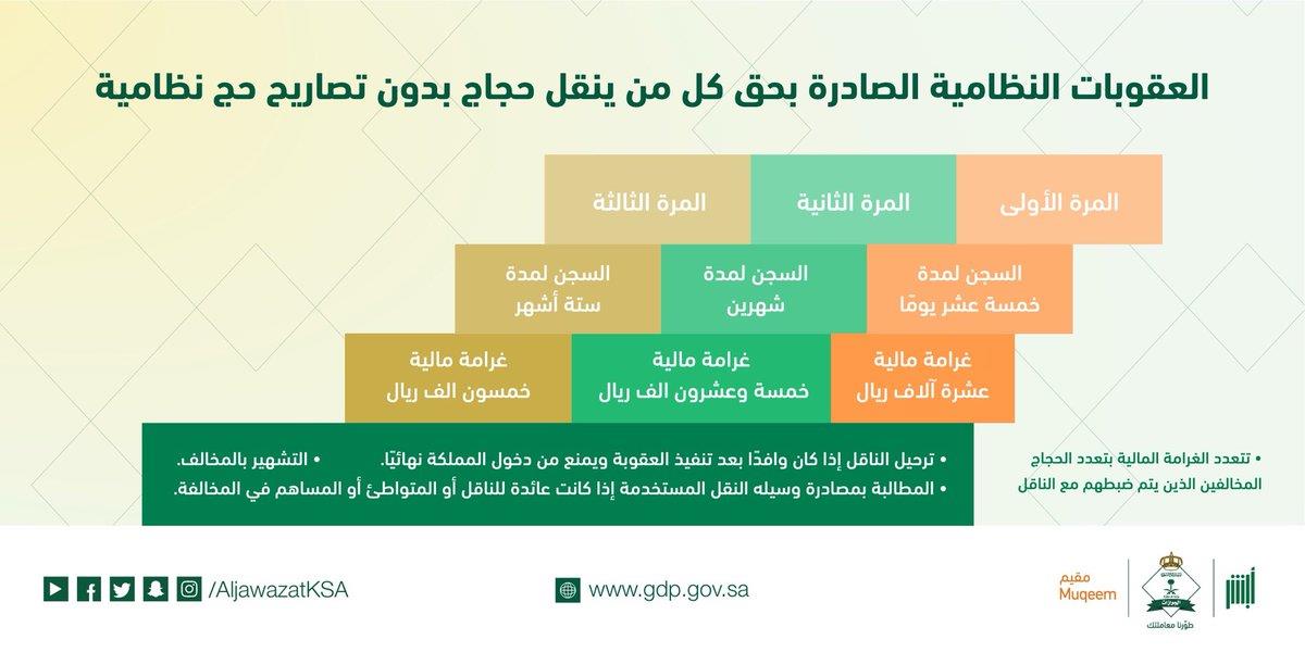  المديرية العامة للجوازات