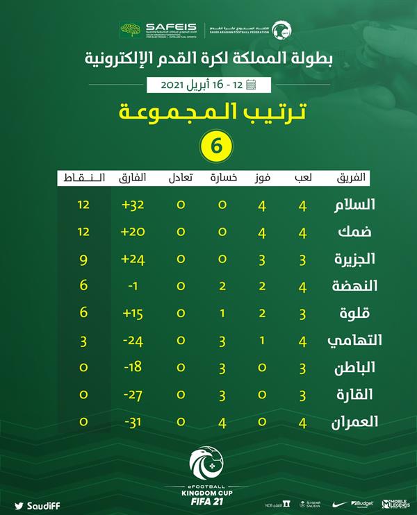 المجموعة السادسة