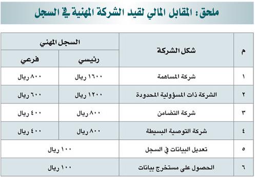 تفاصيل اللائحة التنفيذية لنظام الشركات المهنية