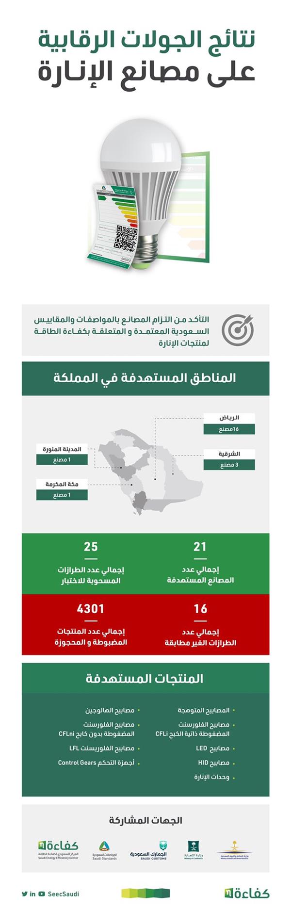 المركز السعودي لكفاءة الطاقة 