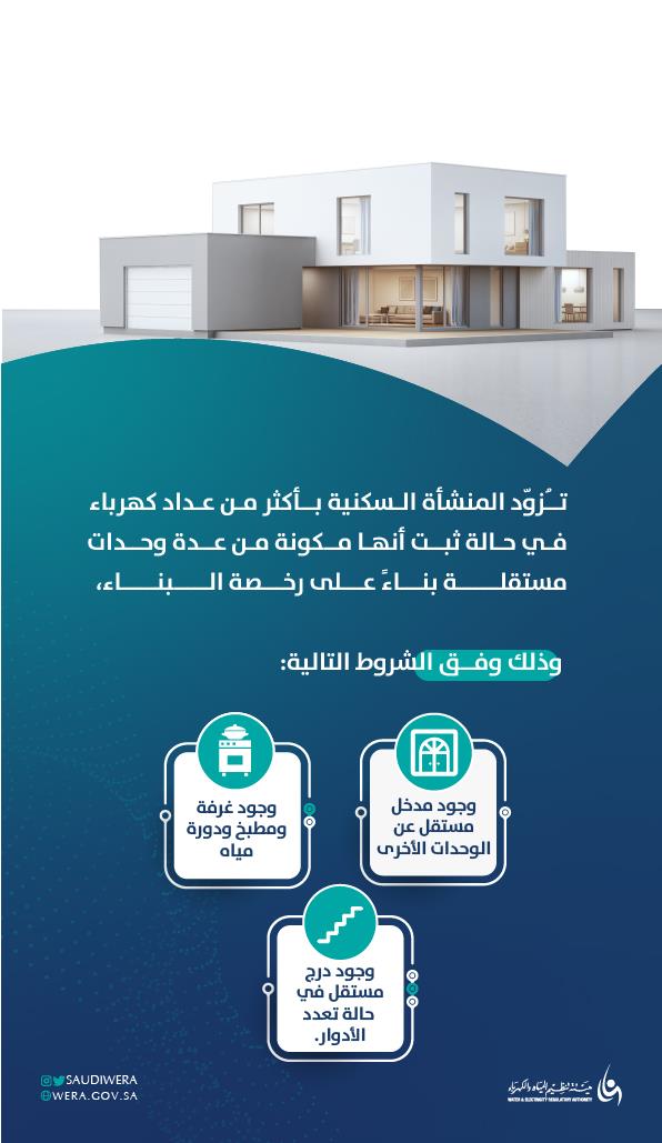 متى يمكنك تركيب عداد مستقل للوحدة السكنية؟.