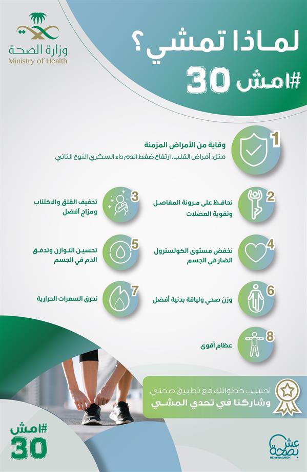 8 فوائد للجسم عند ممارسة المشي.. تعرّف عليها 30eaff11 e7a9 428a a63f 3af947e88acc - 8 فوائد للجسم عند ممارسة المشي.. تعرّف عليها