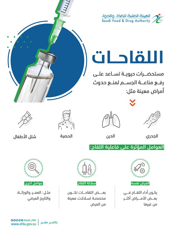 الهيئة العامة للغذاء والدواء الهيئة العامة للغذاء والدواء
