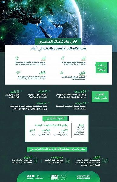 هيئة الاتصالات والفضاء والتقنية