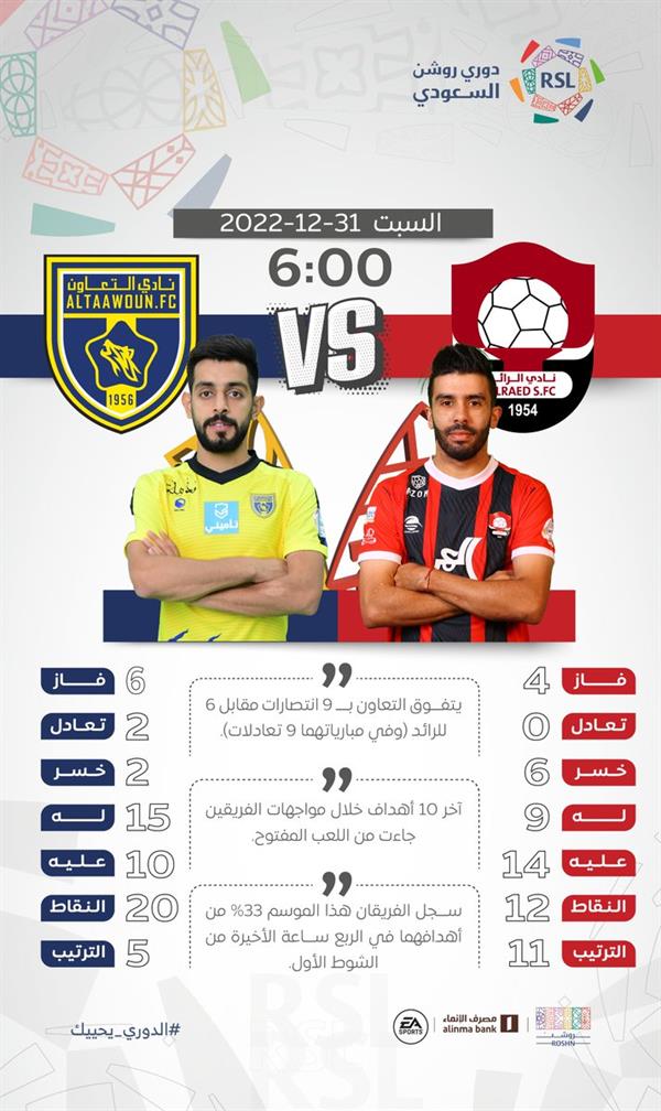 تاريخ مواجهات الرائد والتعاون في الدوري