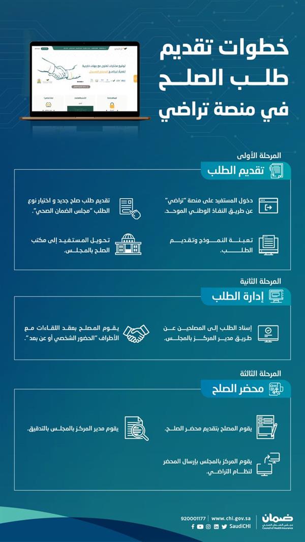 مجلس الضمان الصحي مجلس الضمان الصحي