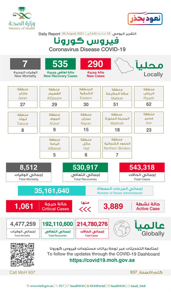 حالات كورونا