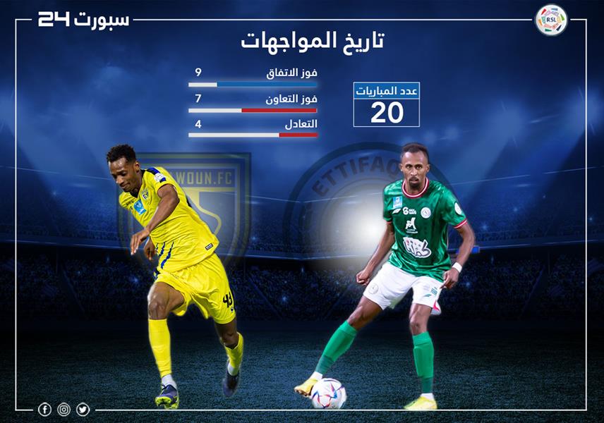 الاتفاق والتعاون