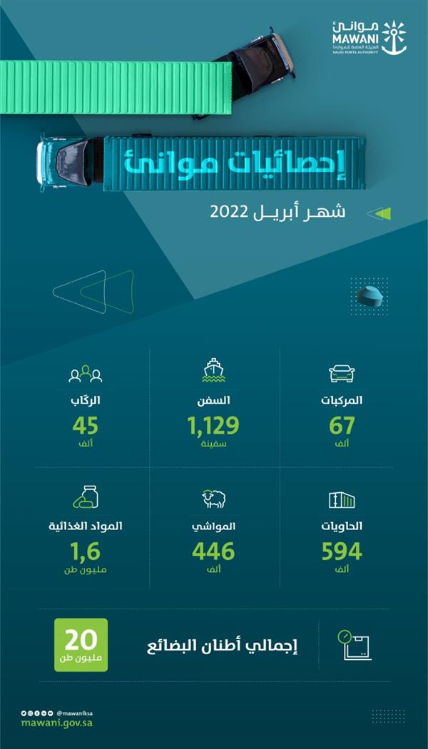 الموانئ السعودية