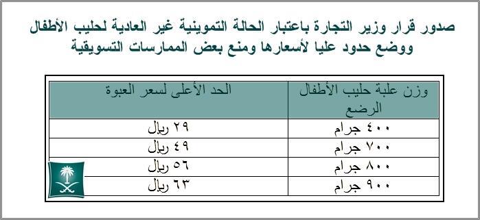 اسعار عبوات حليب الاطفال الرضع